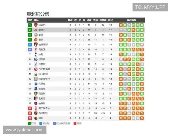 2017年英超球员排名数据及手册解析 2017年英超球员排名数据及手册解析