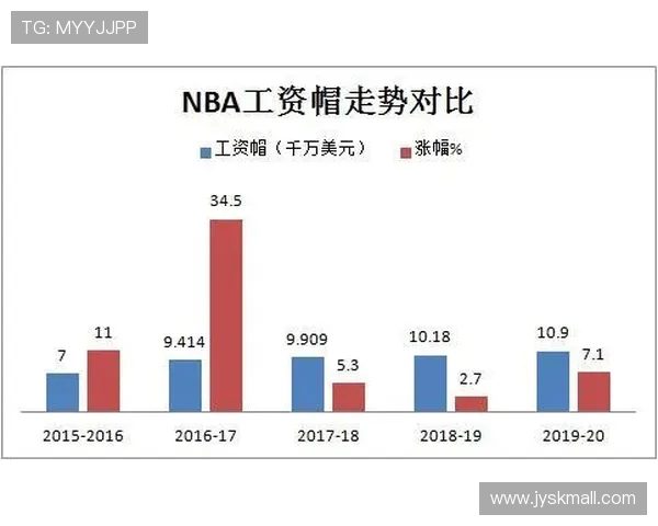 CBA各支篮球队市值估算与商业价值对比 CBA各支篮球队市值估算与商业价值对比