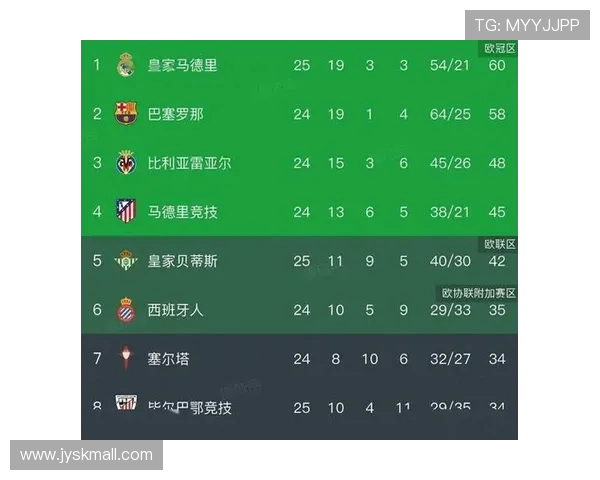 西甲联赛时间8月:8月西甲联赛的赛程安排与关键比赛 西甲联赛时间8月:8月西甲联赛的赛程安排与关键比赛